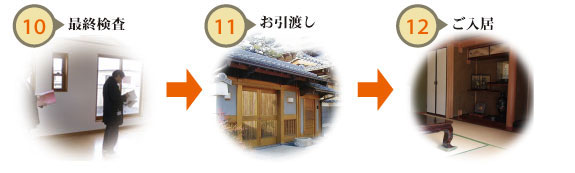 徳匠庵ホーム　家作りの流れ　10.最終検査　→　11.お引越し　→　12.ご入居
